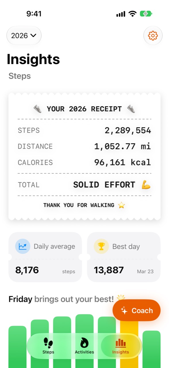 Stepper's Insights screen with yearly statistics
